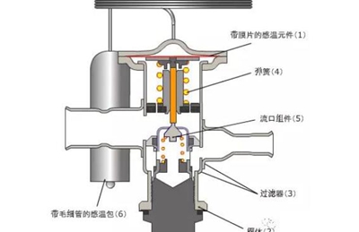 ASCO電磁閥分類及接線方式