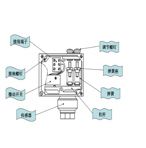 壓差開(kāi)關(guān)原理應(yīng)用